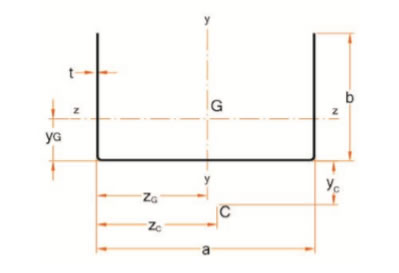 fotovoltaico u